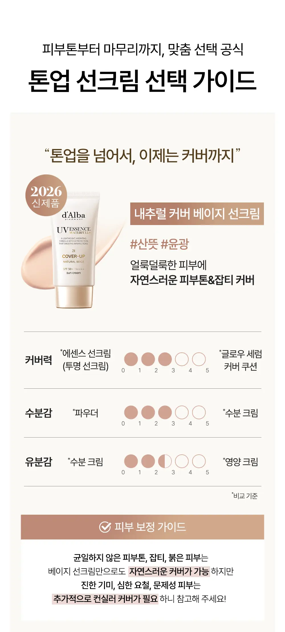 [수분장벽 선크림/2개입] 달바 판테놀 리퀴드 선세럼 듀오 기획 (50ml+50ml) 상세페이지 28